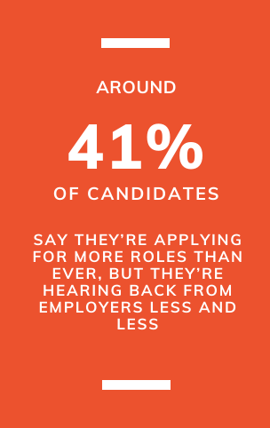 Mind Over Market: Protecting Your Mental Health While Job Hunting
